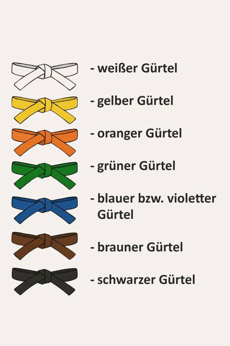 Gürtel Karate Reihenfolge, Gürtel Farben